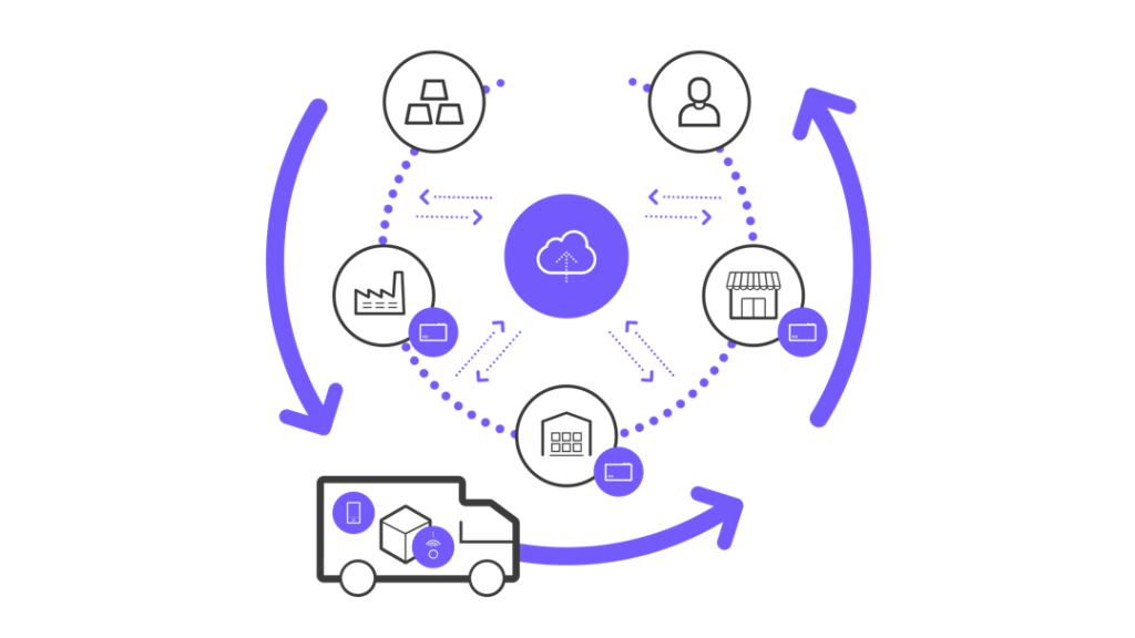 chaingr - Level up your Supply Chain