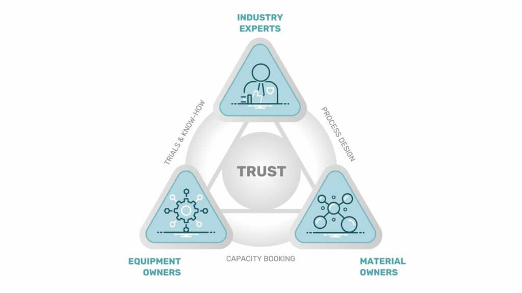 Triangular POD vermittelt zwischen Materialentwicklern, Anlagenbesitzern und Branchenexperten